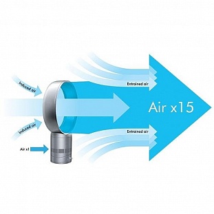  Dyson AM 01 Desk Fan 30